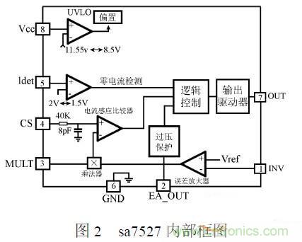 補(bǔ)充LED電源缺陷，完美克服常規(guī)問(wèn)題