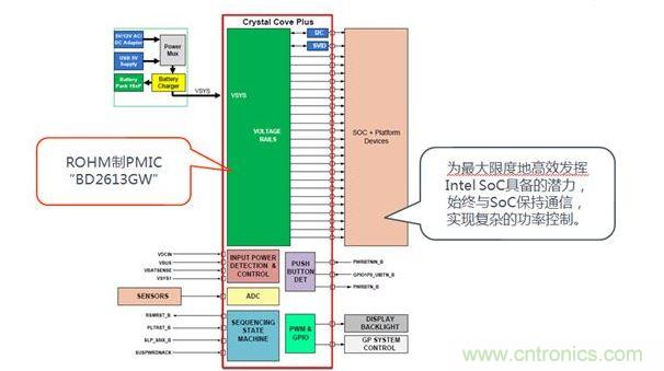 采用了BD2613GW的系統(tǒng)構成。