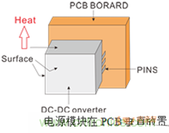 如何提升基于DC_DC模塊的電源系統(tǒng)的可靠性？