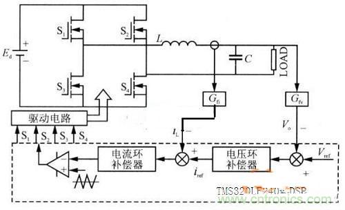 什么是微處理器重復(fù)控制？對逆變器有什么作用？