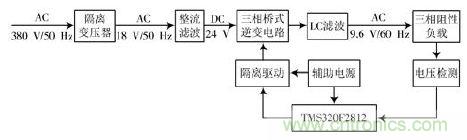 詳述變頻電源的整流、驅(qū)動、逆變、濾波模塊
