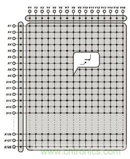 功能測試的信號(hào)管理系統(tǒng)
