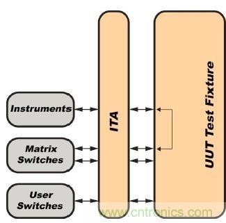 功能測試的信號(hào)管理系統(tǒng)