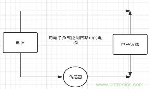校準(zhǔn)電流傳感器，要考慮的東西不是一般的多！