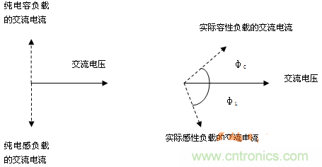 功率因數(shù)還分正負(fù)，沒(méi)聽(tīng)說(shuō)過(guò)？