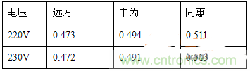 功率因數(shù)還分正負(fù)，沒(méi)聽(tīng)說(shuō)過(guò)？