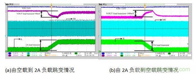放電狀態(tài)負載跳變時對輸出電壓的影響。
