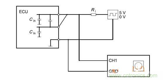 Cbusin和Cin測試原理（ECU輸出線從上往下為CANH、CANL、GND）