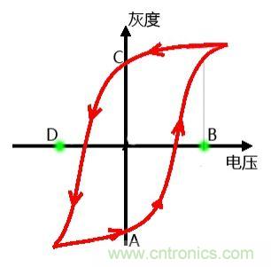 小眾也瘋狂！電子墨水瓶襲擊市場(chǎng)