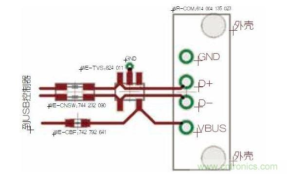 USB端口保護(hù)。