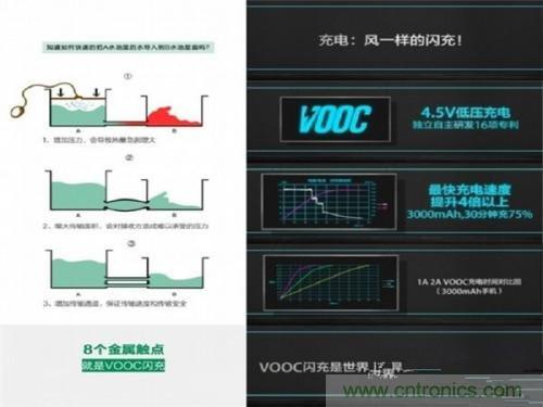 盤點(diǎn)7大快速充電技術(shù)，哪個能10分鐘充滿50%?