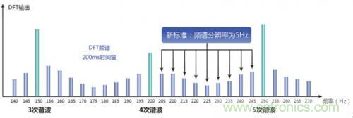 照明燈具的測試痛點(diǎn)，看周立功怎么解決！