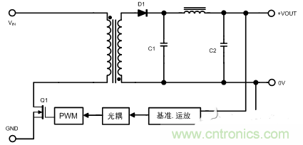 開關(guān)電源的噪聲怎么產(chǎn)生的？如何抑制？