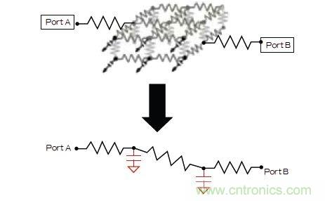新的寄生電路提取挑戰(zhàn)，看先進(jìn)納米IC如何滿足新要求？