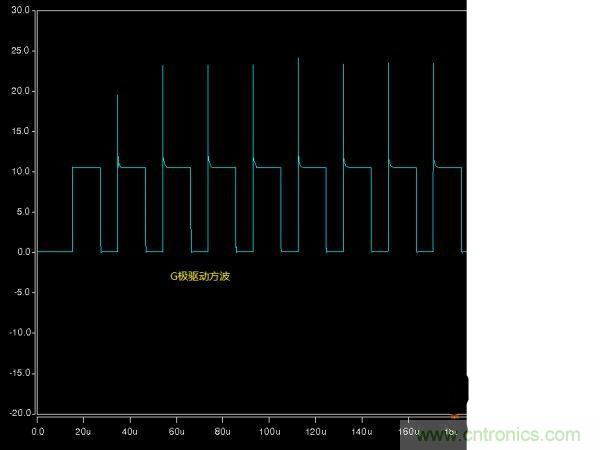 詳解buck電路中輸入、輸出電壓、占空比三者之間的關(guān)系