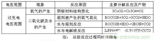 聚合物電池爆炸需要什么條件？怎么保護(hù)電芯？
