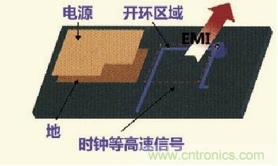 高速信號走線規(guī)則九大件！輕松搞定PCB設(shè)計(jì)的EMI
