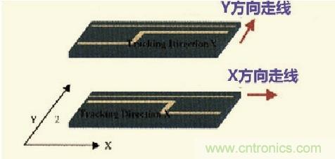 高速信號走線規(guī)則九大件！輕松搞定PCB設(shè)計(jì)的EMI