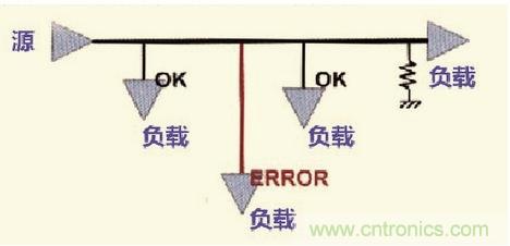 高速信號走線規(guī)則九大件！輕松搞定PCB設(shè)計(jì)的EMI