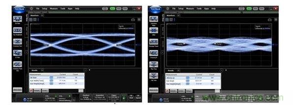 25Gbps時(shí)的數(shù)據(jù)眼圖（左：使用背面鉆孔時(shí)，數(shù)據(jù)眼是打開的；右：無背面鉆孔時(shí)，數(shù)據(jù)眼是關(guān)閉的。）
