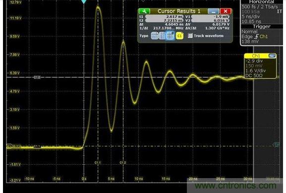 圖4 捕獲的上升時(shí)間顯示為217MHz，其顯示最快邊緣速度為1.5納秒，但事實(shí)上，是在帶寬限制下測(cè)量。