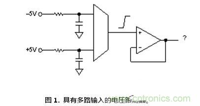 聽(tīng)過(guò)汽車(chē)超速開(kāi)罰單，放大器被抓超速聽(tīng)說(shuō)過(guò)沒(méi)？