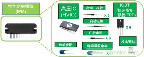 想要更節(jié)能的白家電？安森美設(shè)計(jì)來(lái)助你