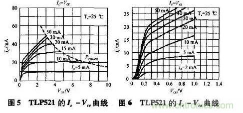 光耦在開關(guān)電源中的作用你不知道？小編告訴你