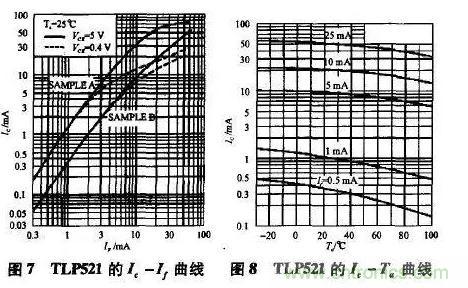 光耦在開關(guān)電源中的作用你不知道？小編告訴你