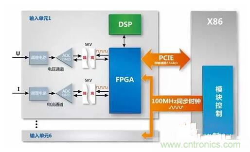 一晚上只耗一度電的說法是真是假？