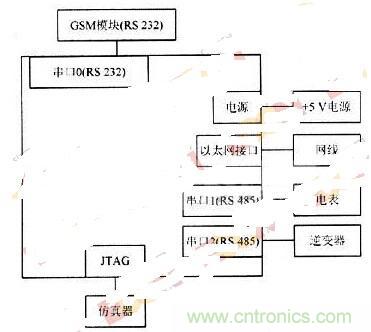 RS 485輕松取代RS 232，實(shí)現(xiàn)串口通信太簡(jiǎn)單！