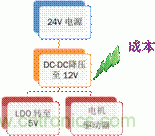 安森美自動(dòng)控制的汽車(chē)空調(diào)，讓你清涼一夏！