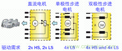 安森美自動(dòng)控制的汽車(chē)空調(diào)，讓你清涼一夏！