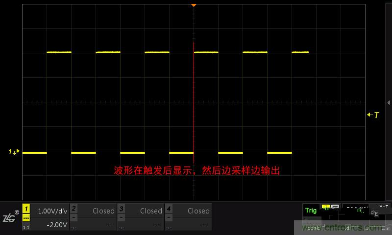 示波器的各種不同的視圖模式到底代表啥意思？