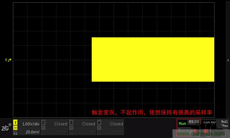 示波器的各種不同的視圖模式到底代表啥意思？