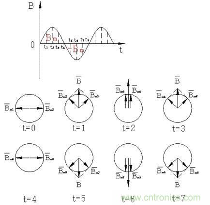 舊風(fēng)扇必須 撥一下才能轉(zhuǎn)？這是什么鬼？