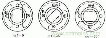 舊風(fēng)扇必須 撥一下才能轉(zhuǎn)？這是什么鬼？