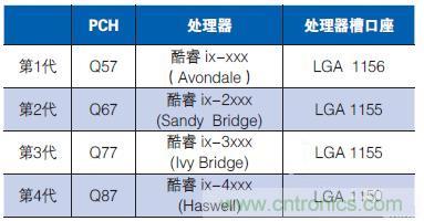 工業(yè)計算機(jī)的主板該如何選型？有哪些竅門？