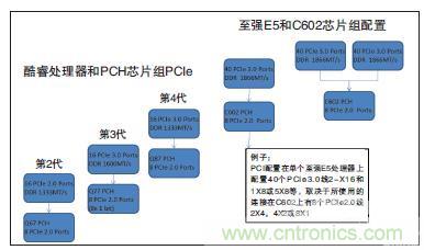 工業(yè)計算機(jī)的主板該如何選型？有哪些竅門？