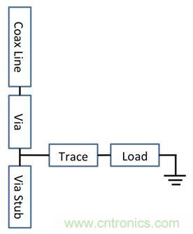 PCB設計：使用同軸連接器怎么發(fā)射PCB信號？