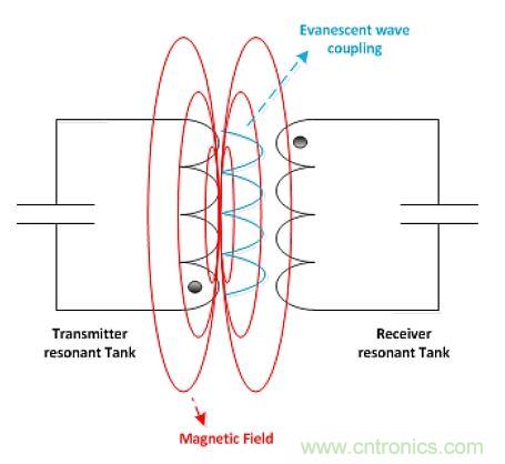 戳進(jìn)來(lái)！設(shè)計(jì)無(wú)線充電系統(tǒng)的線圈需要考量哪些因素？