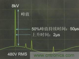 別小看電氣的一瞬間！什么是瞬態(tài)？