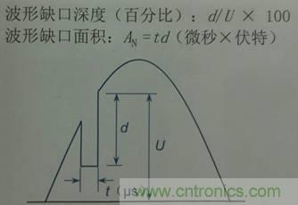 別小看電氣的一瞬間！什么是瞬態(tài)？