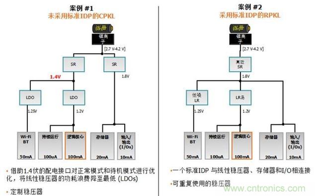 對具備與不具備標(biāo)準(zhǔn)IDP的PMNet架構(gòu)所進行的比較