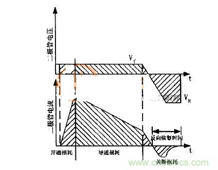 二極管的電壓、電流波形