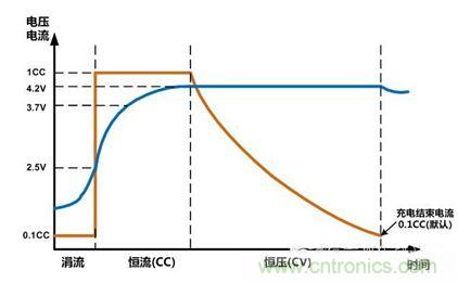 可穿戴有鋰電池助力，效率翻倍！