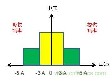 可穿戴有鋰電池助力，效率翻倍！
