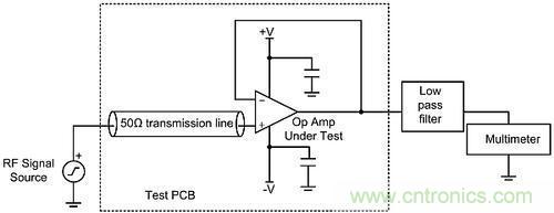 線性電路中，量化射頻干擾如何對其造成影響？