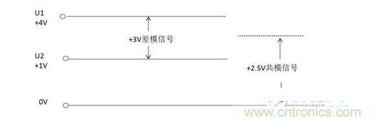 二、什么是共模信號(hào)與差模信號(hào)？