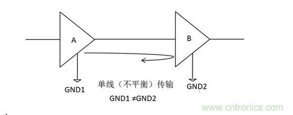 三、為什么要抑制共模信號(hào)？